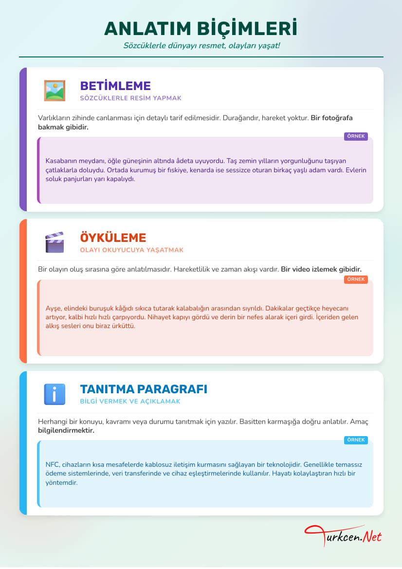 5. Sınıf Anlatım Biçimleri_1 5. Sınıf Anlatım Biçimleri_1