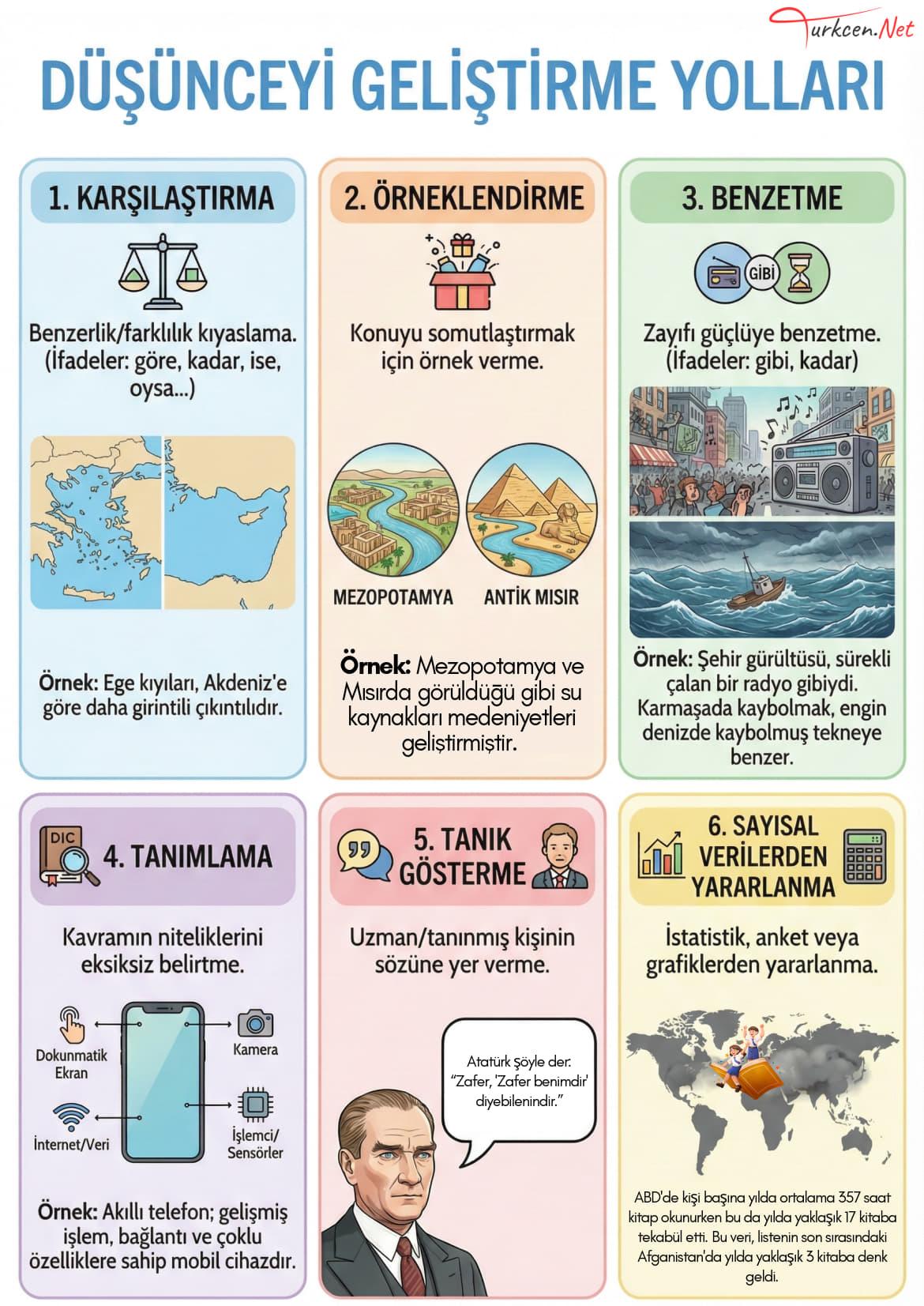 6. Sınıf Düşünceyi Geliştirme Yolları_1 6. Sınıf Düşünceyi Geliştirme Yolları_1