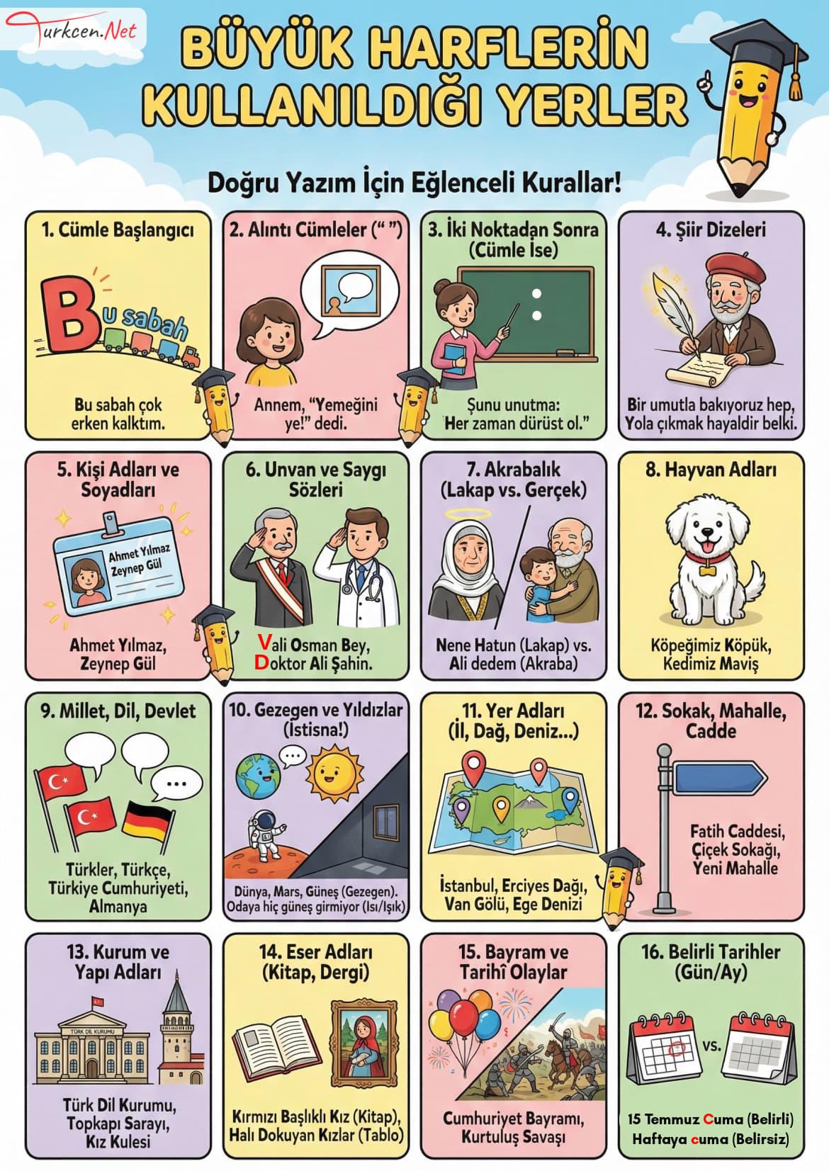 Büyük Harflerin Kullanımı Afişi_1 Büyük Harflerin Kullanımı Afişi_1