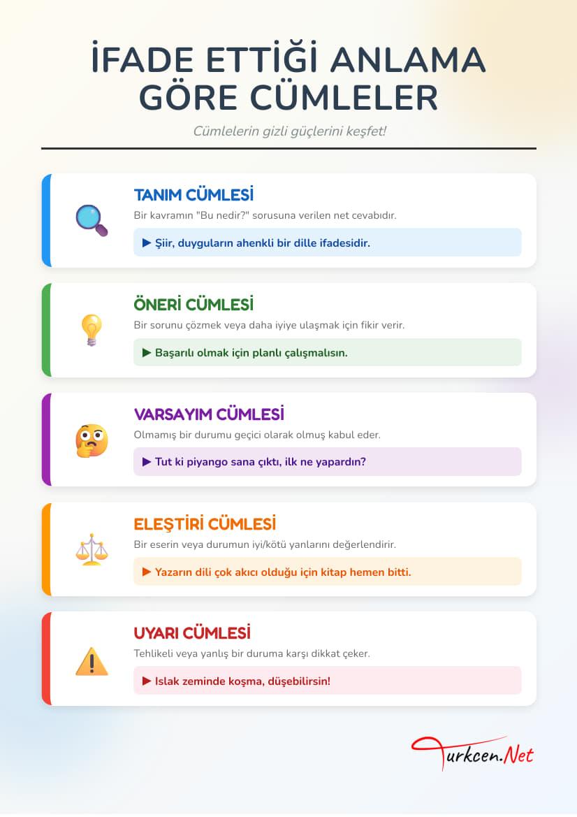 İfade Ettiği Anlama Göre Cümleler Afişi_1 İfade Ettiği Anlama Göre Cümleler Afişi_1