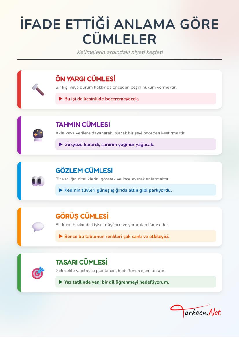 İfade Ettiği Anlama Göre Cümleler Afişi_2 İfade Ettiği Anlama Göre Cümleler Afişi_2