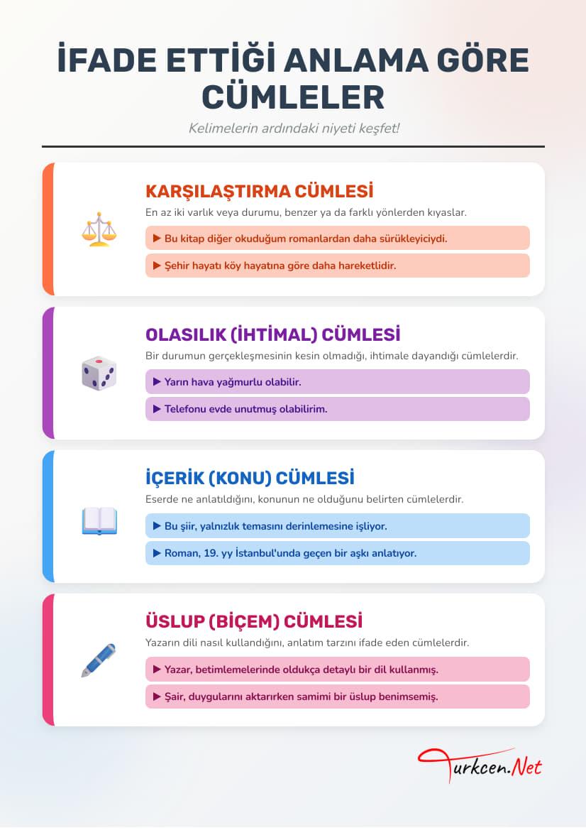 İfade Ettiği Anlama Göre Cümleler Afişi_3 İfade Ettiği Anlama Göre Cümleler Afişi_3