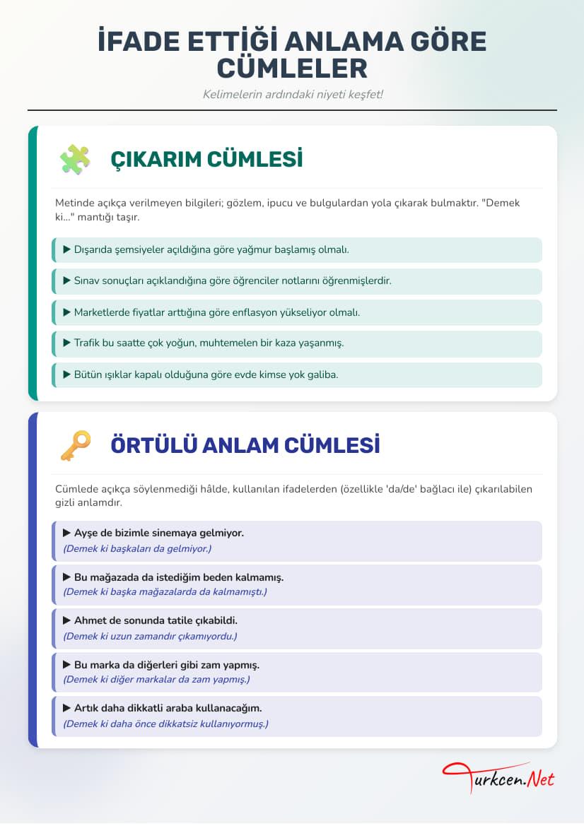 İfade Ettiği Anlama Göre Cümleler Afişi_4 İfade Ettiği Anlama Göre Cümleler Afişi_4