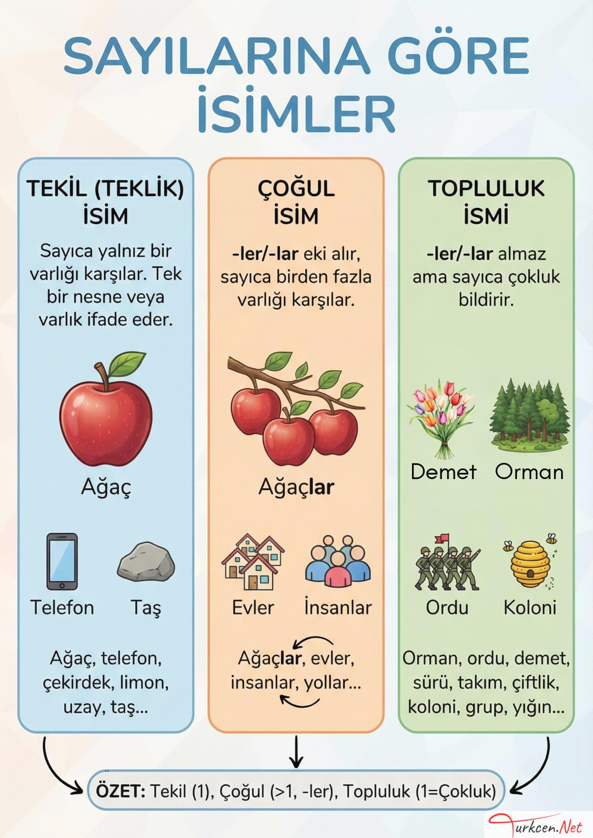 İsimler Afişi_2 İsimler Afişi_2