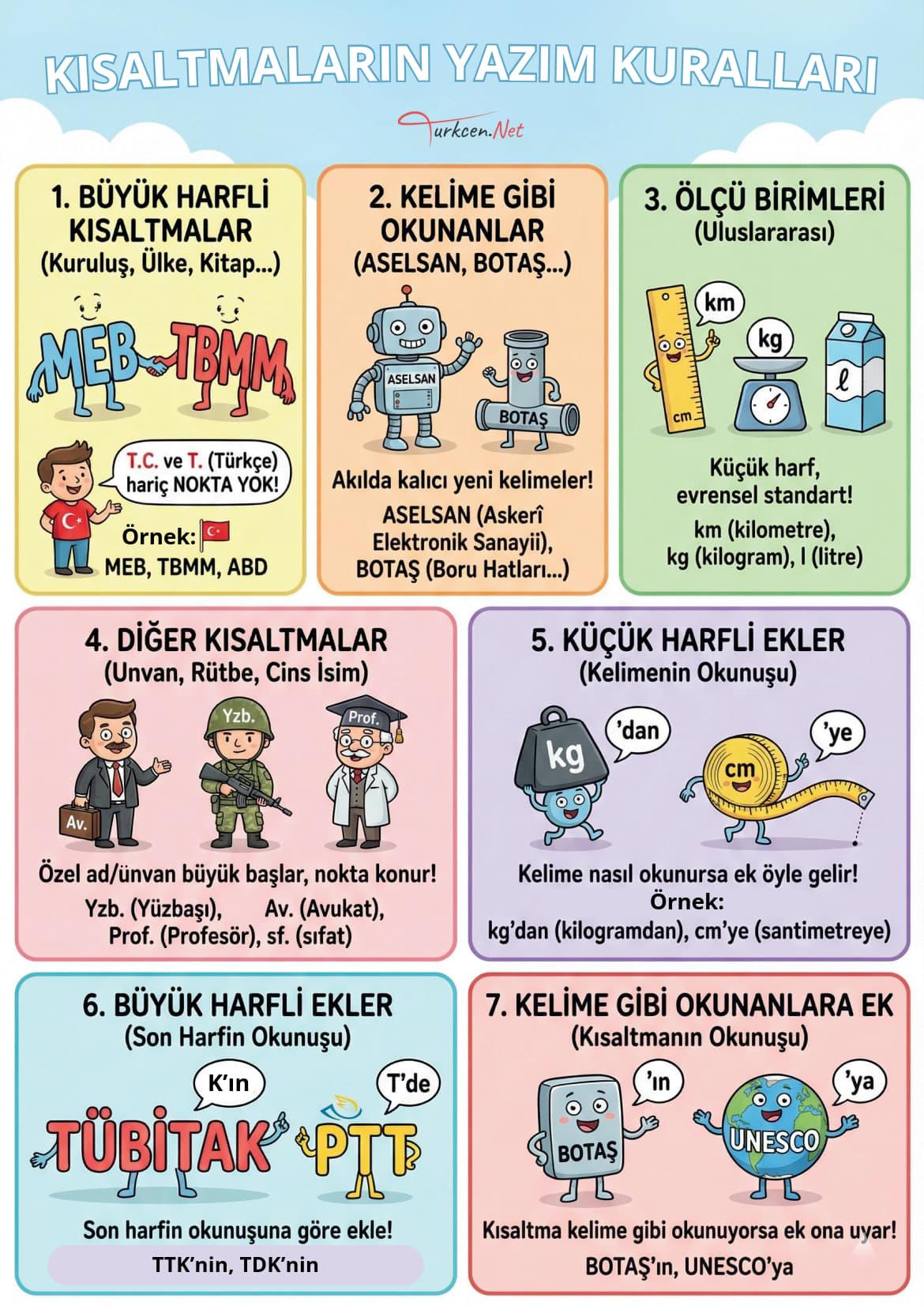 Kısaltmaların Yazımı Afişi_1 Kısaltmaların Yazımı Afişi_1