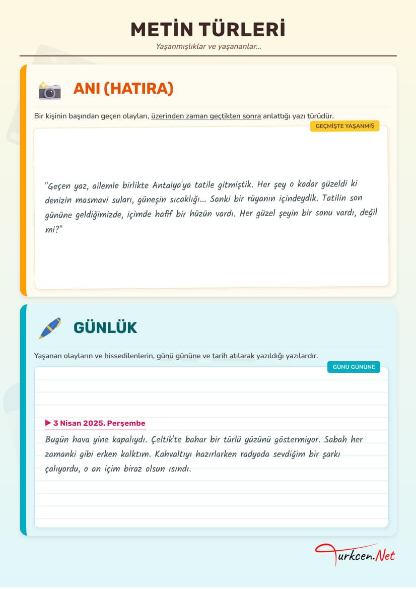 Metin Türleri Afişleri_1 Metin Türleri Afişleri_1
