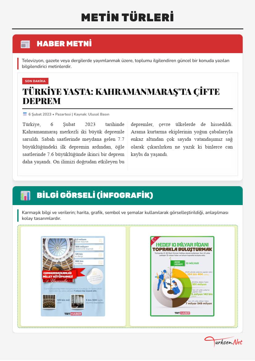 Metin Türleri Afişleri_2 Metin Türleri Afişleri_2