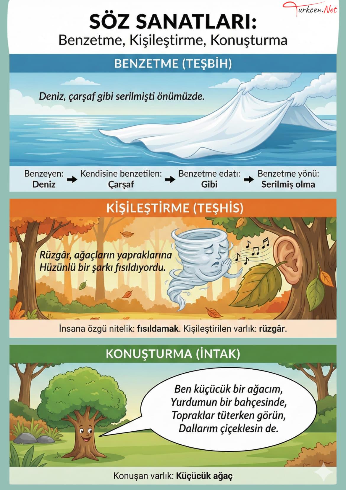 Söz Sanatları Afişleri_5 Söz Sanatları Afişleri_5