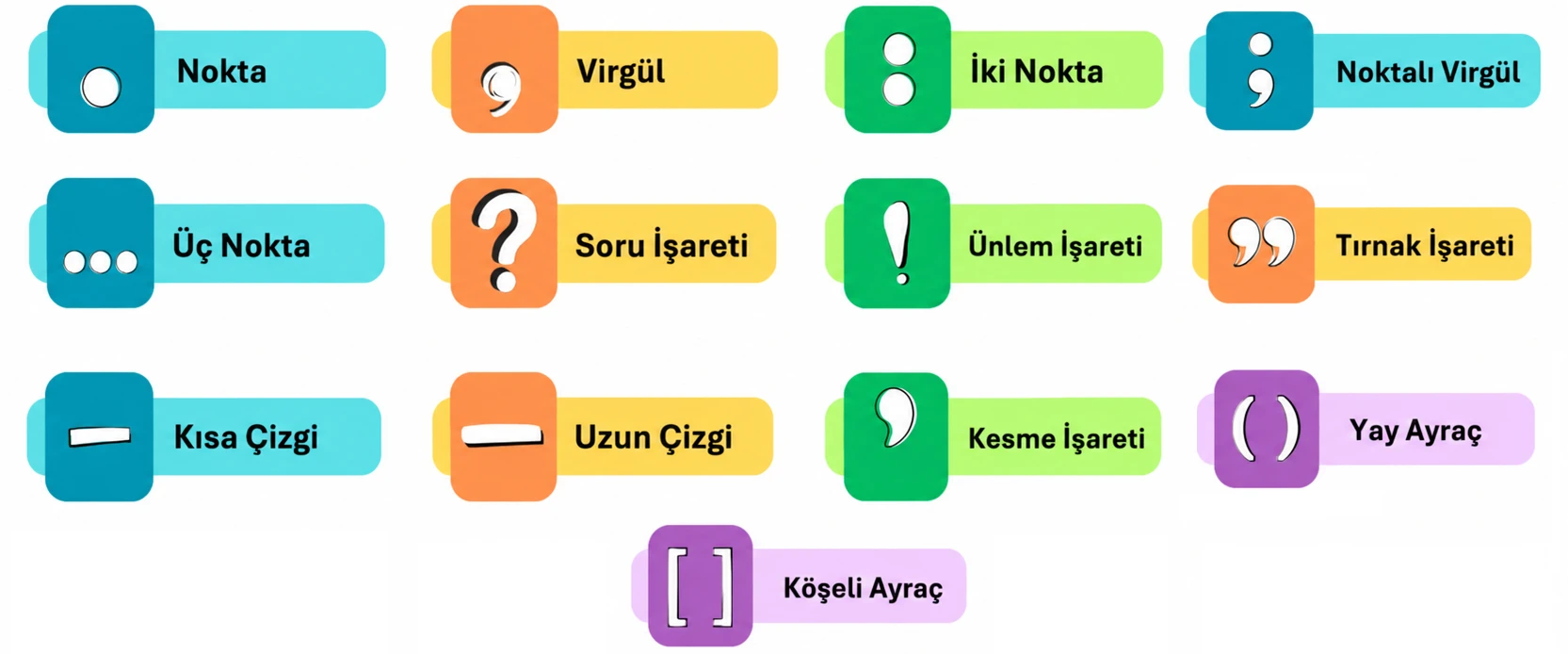 -7. Sinif Noktalama Isaretleri