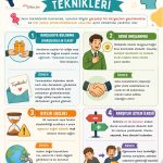 -7. Sinif Ikna Etme Teknikleri Afisleri