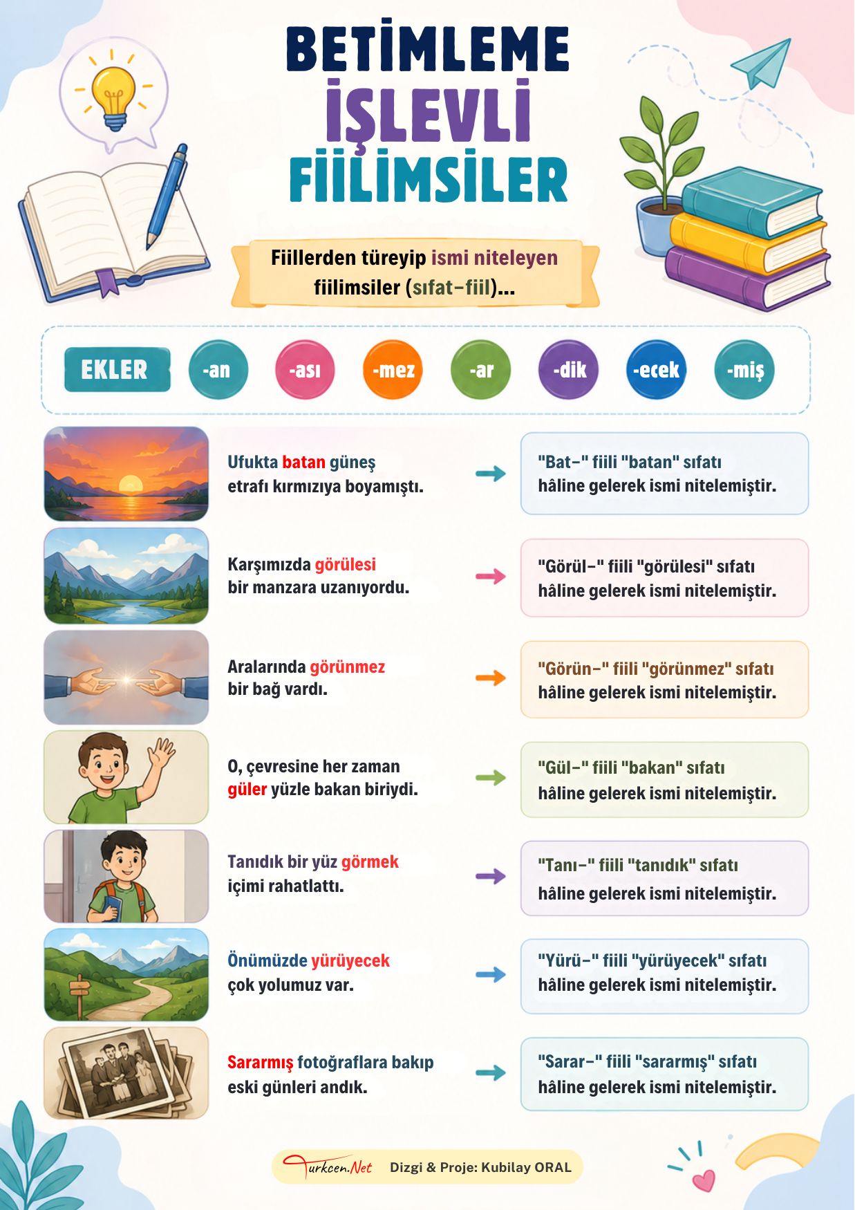 BETİMLEME İŞLEVLİ FİİLİMSİLER BETİMLEME İŞLEVLİ FİİLİMSİLER