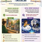 -Gercek ve Hayal Urunu Unsurlar Afisi