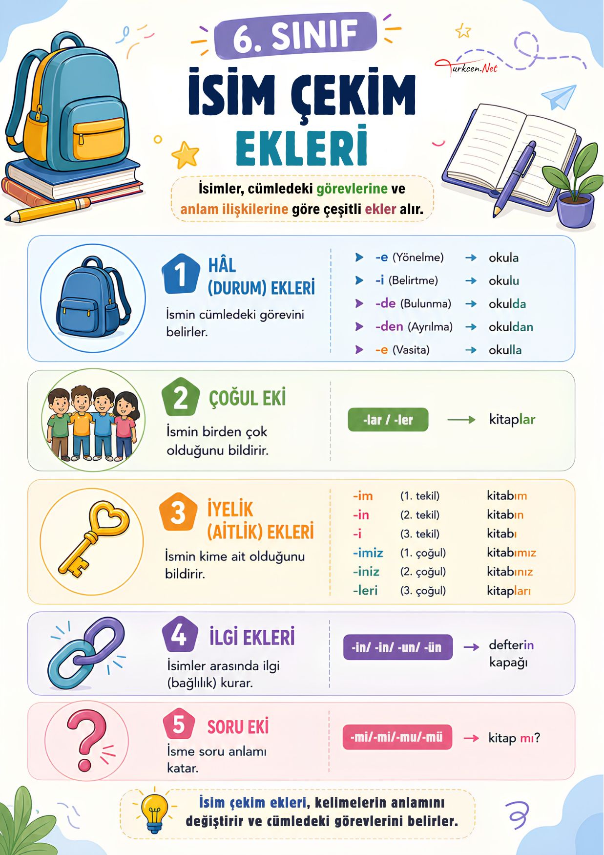 İsim Çekim Ekleri İsim Çekim Ekleri