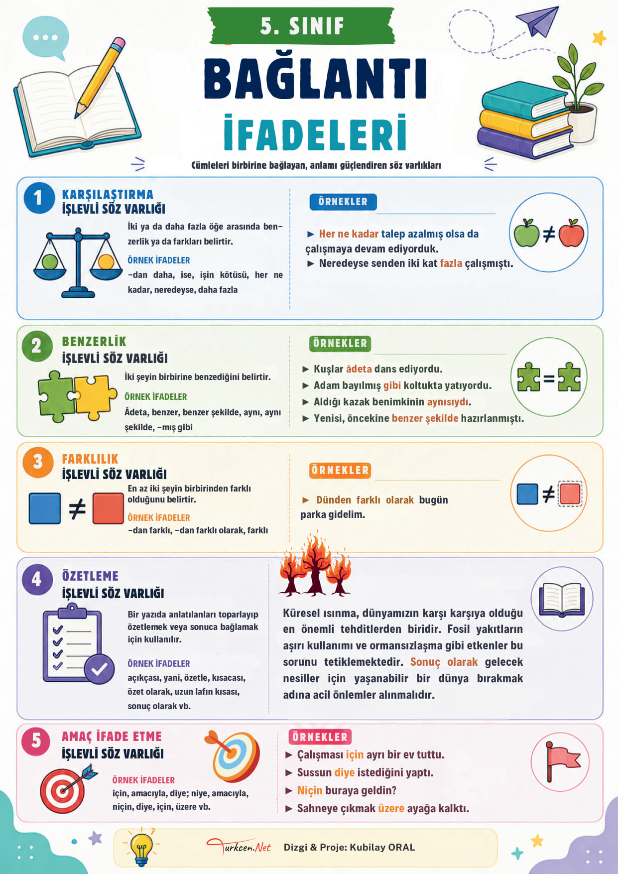 5. Sınıf Bağlantı İfadeleri Afişi -5. Sinif Baglanti Ifadeleri Afisi 1
