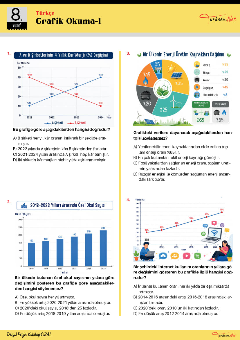 -8. Sinif Grafik Okuma Testi 1 Turkcen Serisi 1