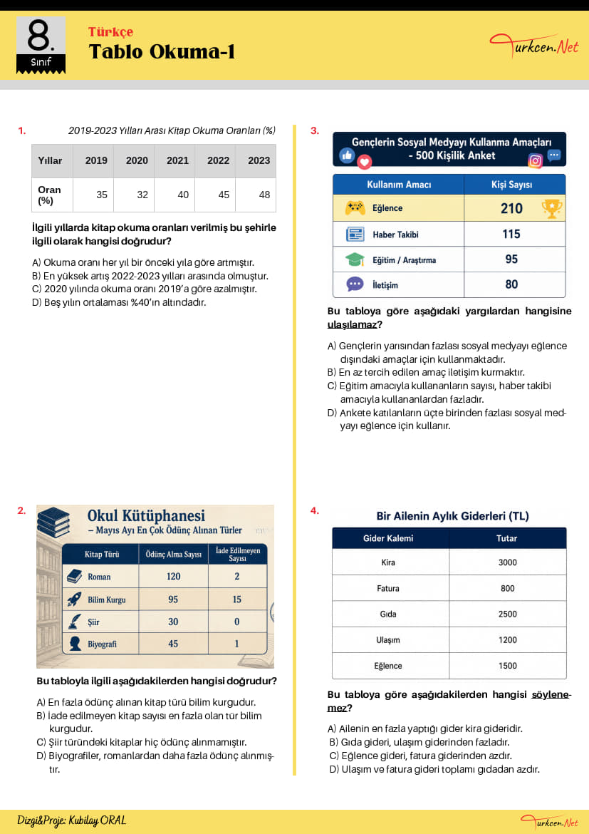 -8. Sinif Tablo Okuma Testi 1 Turkcen Serisi 1