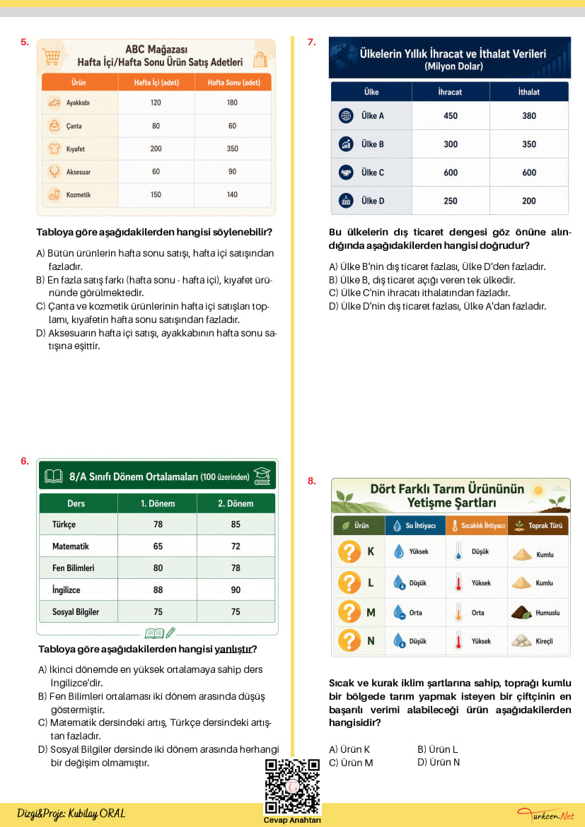 8. Sınıf Tablo Okuma Testi-1 (Turkcen Serisi)_2 8. Sınıf Tablo Okuma Testi-1 (Turkcen Serisi)_2