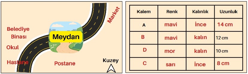 8. Sınıf Sözel Mantık Çalışma Kâğıdı -Screenshot 1